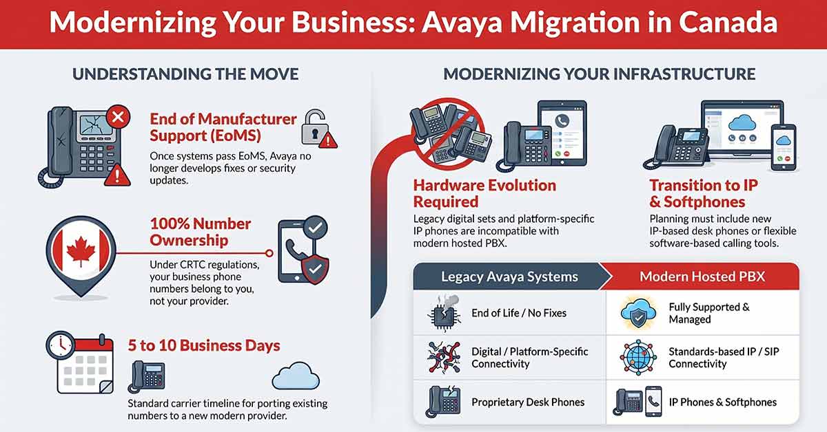 Avaya Phone System Replacement in Canada