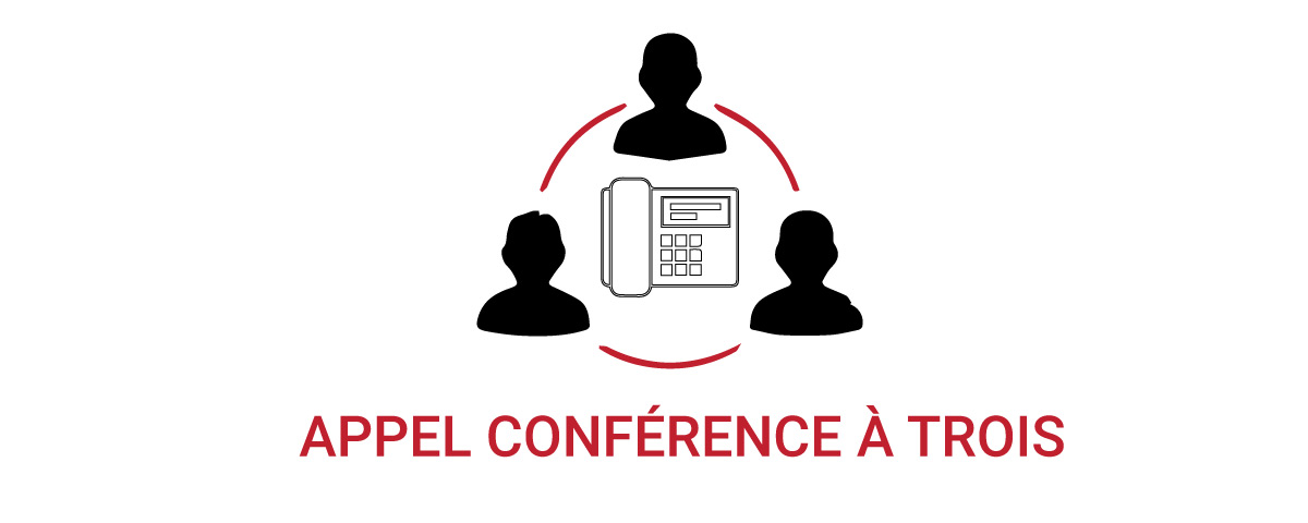 Appel conférence à trois