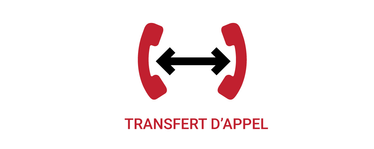 Transfert d’appel