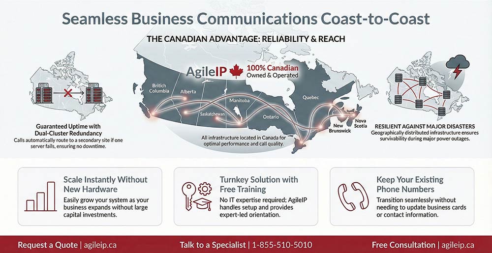VOIP provider Canada | Hosted PBX Canada