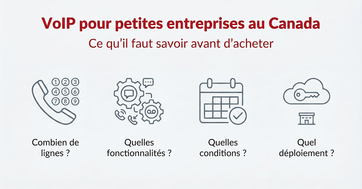 VoIP pour petites entreprises au Canada
