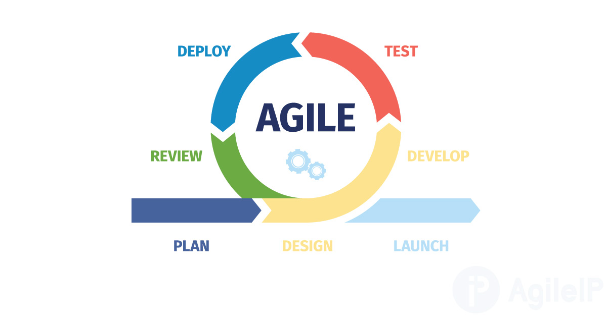 agileip-en Business Agility Starts with Your Phone System