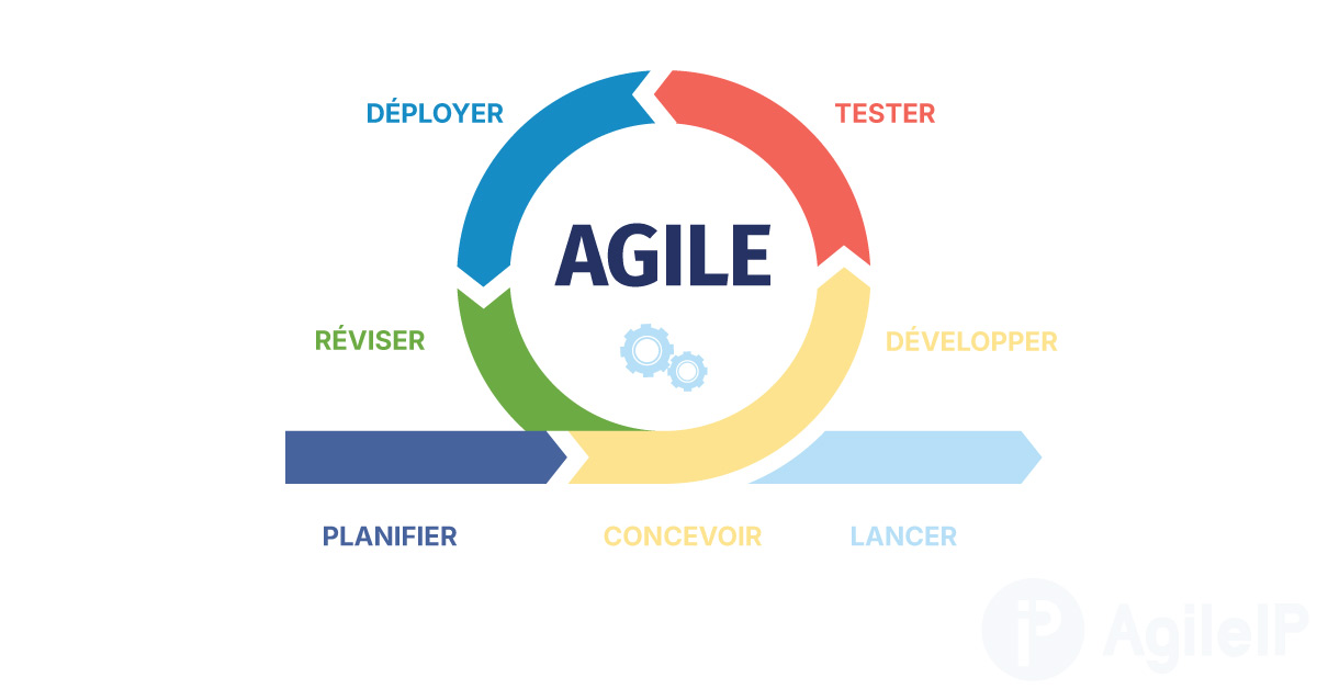agileip-fr agilité des entreprises commence par votre système téléphonique