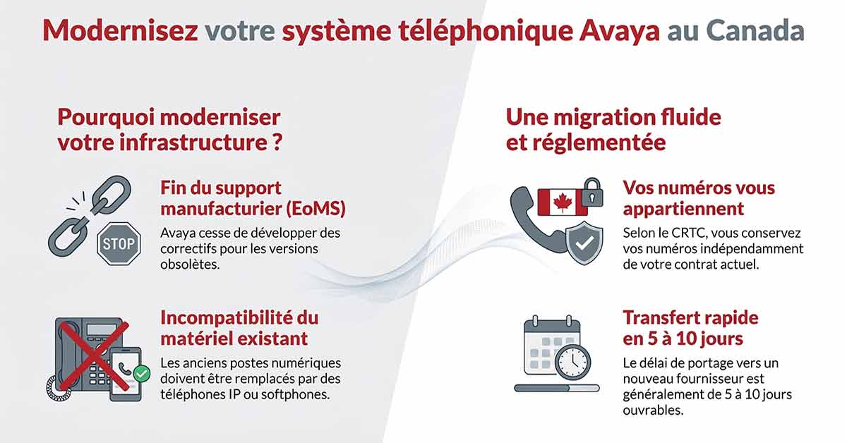 Remplacement Avaya au Canada