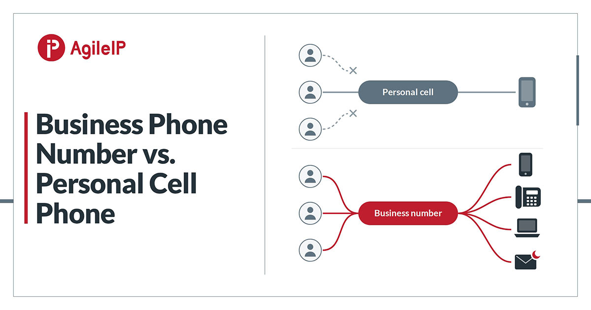 Business Phone Number vs. Personal Cell Phone