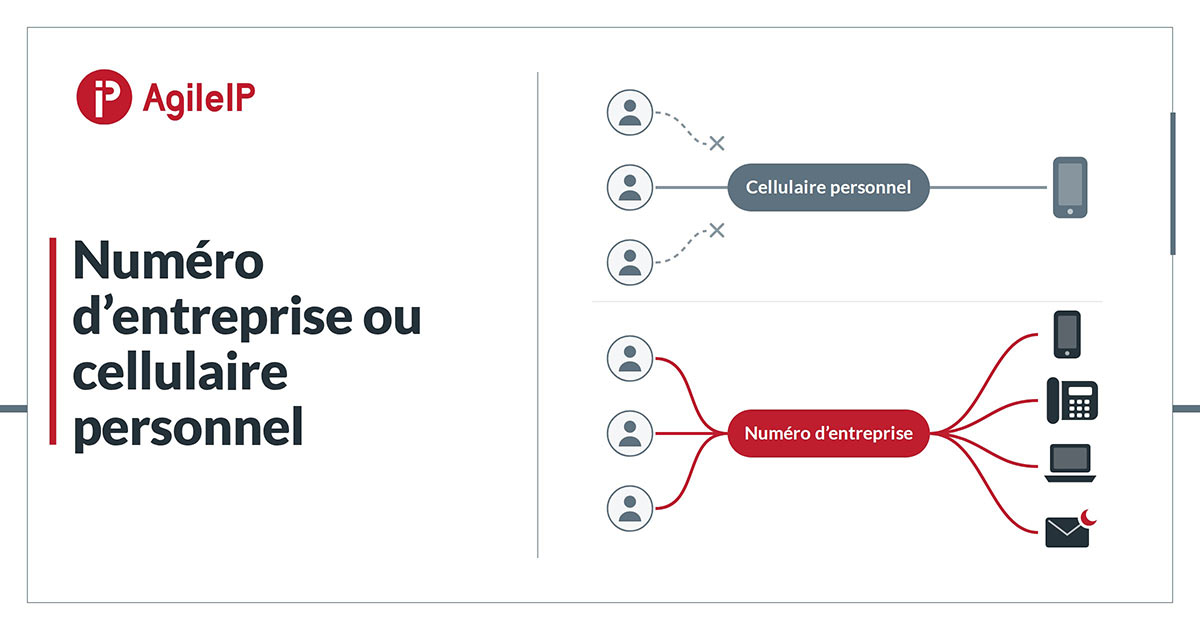 Numéro d'entreprise ou cellulaire personnel