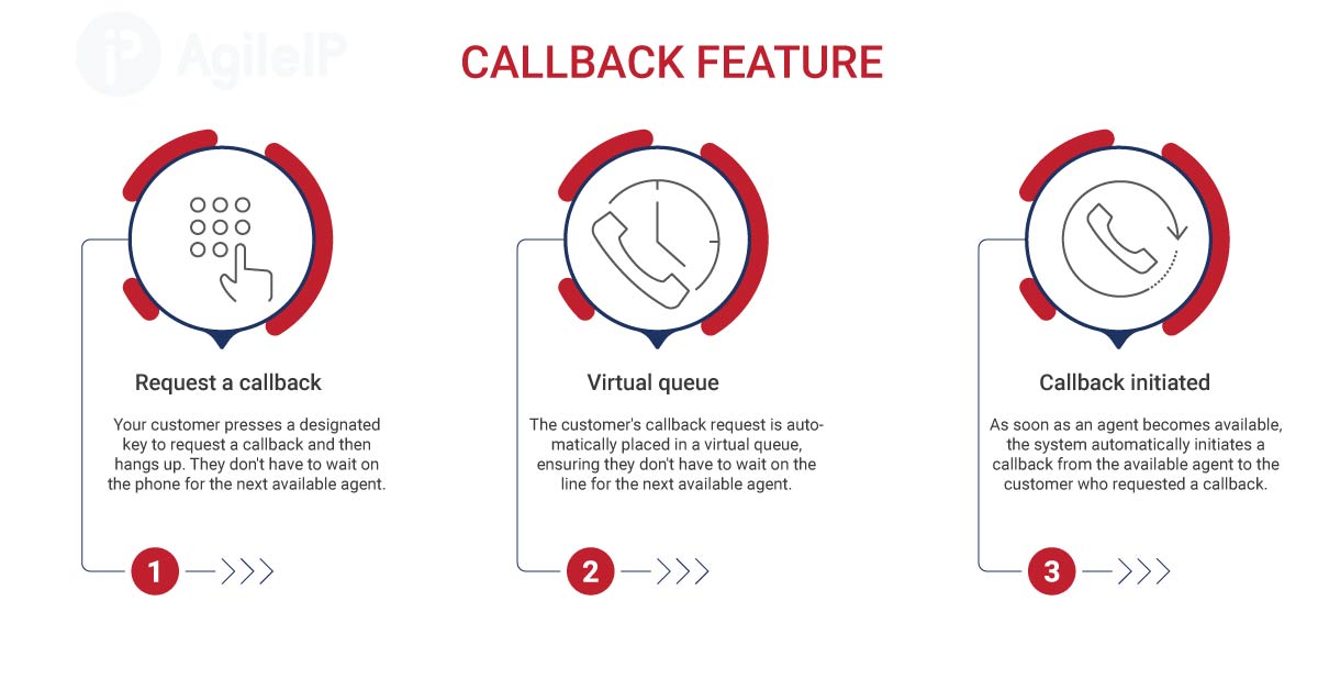 Callback Feature