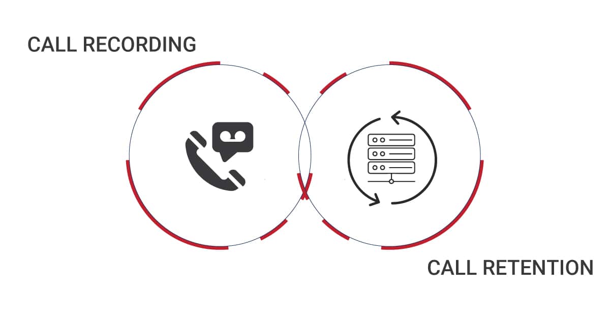 The competitive advantages of VOIP call recording and retention