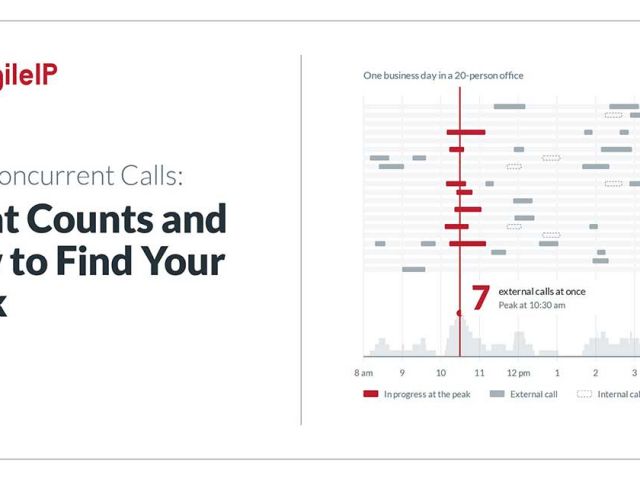 VoIP Concurrent Calls