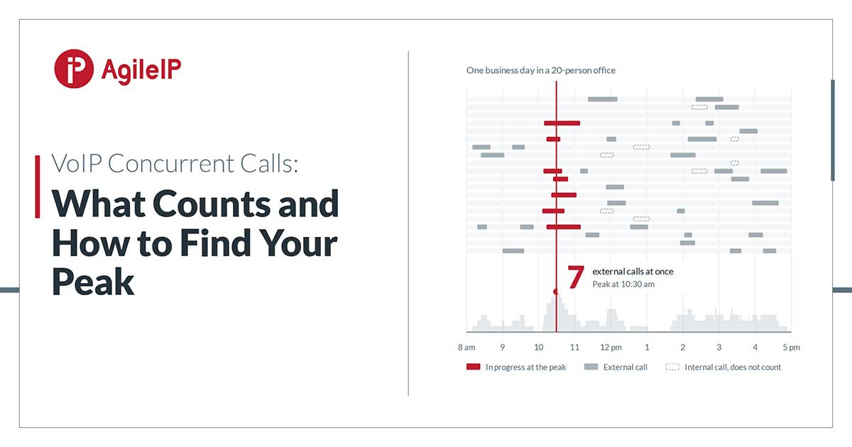 concurrent-calls-banner-en VoIP Concurrent Calls