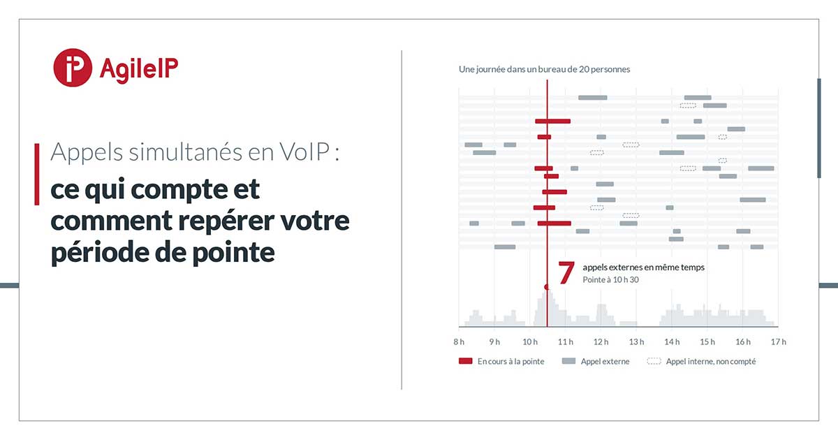 Appels simultanés en VoIP