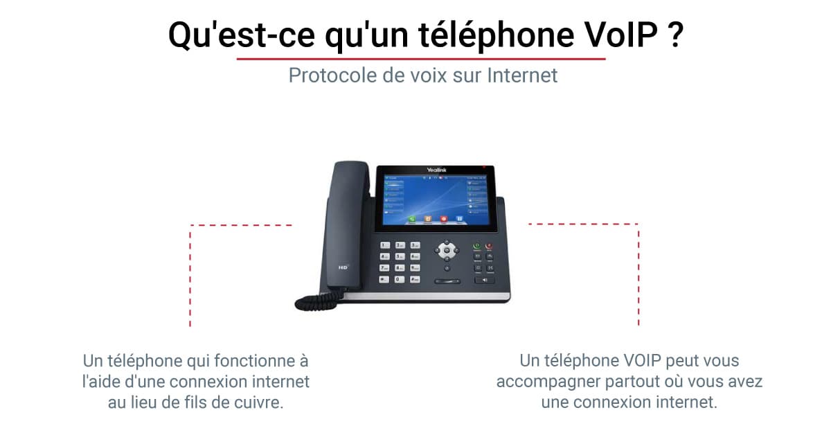Qu'est-ce qu'un téléphone VoIP ?
